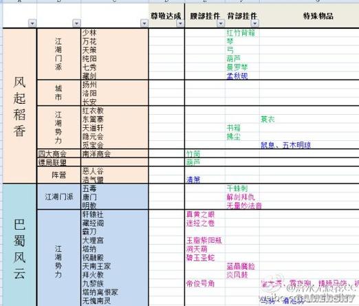 剑网三资历攻略,剑网三资历金怎么拿-第4张图片-益智游 剑网三资历攻略,剑网三资历金怎么拿-第4张图片-益智游