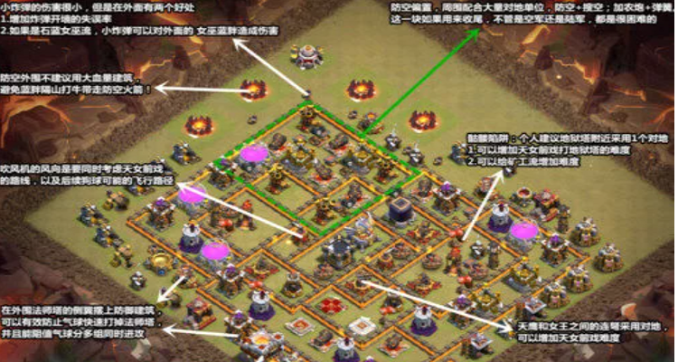 防御觉醒攻略(防御觉醒攻略最新)-第3张图片-益智游 防御觉醒攻略(防御觉醒攻略最新)-第3张图片-益智游