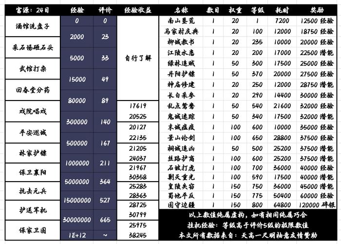 放置江湖第九章攻略,放置江湖第九章怎么过-第4张图片-益智游 放置江湖第九章攻略,放置江湖第九章怎么过-第4张图片-益智游