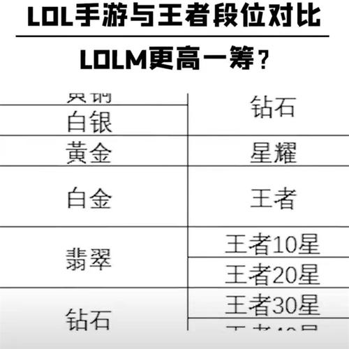 lol王者荣耀玩法(英雄联盟王者局玩什么英雄)-第5张图片-益智游 lol王者荣耀玩法(英雄联盟王者局玩什么英雄)-第5张图片-益智游