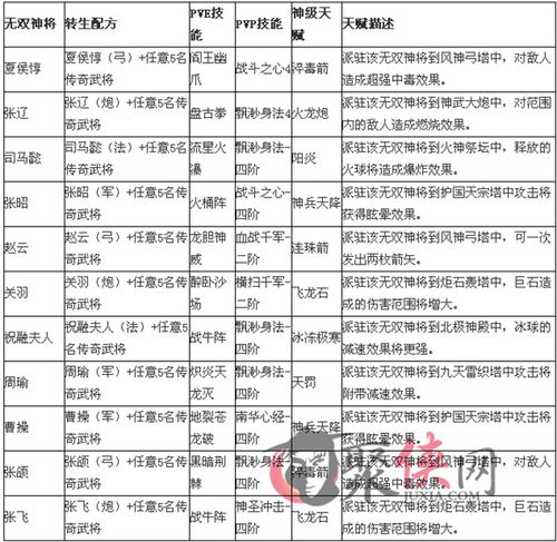 塔防传奇攻略 - 塔防传奇攻略图文-第4张图片-益智游 塔防传奇攻略 - 塔防传奇攻略图文-第4张图片-益智游