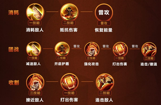 王者荣耀赔钱虎教学(赔钱虎的出装铭文)-第4张图片-益智游 王者荣耀赔钱虎教学(赔钱虎的出装铭文)-第4张图片-益智游