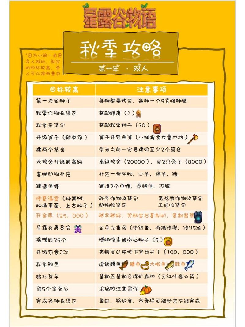 星露谷秋天攻略(星露谷物语秋天干什么赚钱)-第5张图片-益智游 星露谷秋天攻略(星露谷物语秋天干什么赚钱)-第5张图片-益智游