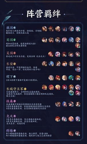 王者荣耀羁绊玩法 - 王者荣耀羁绊是啥-第5张图片-益智游 王者荣耀羁绊玩法 - 王者荣耀羁绊是啥-第5张图片-益智游