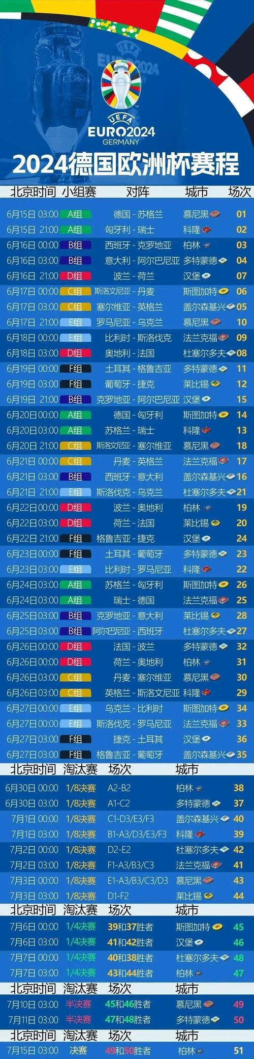 欧洲杯攻略(欧洲杯 攻略)-第2张图片-益智游 欧洲杯攻略(欧洲杯 攻略)-第2张图片-益智游
