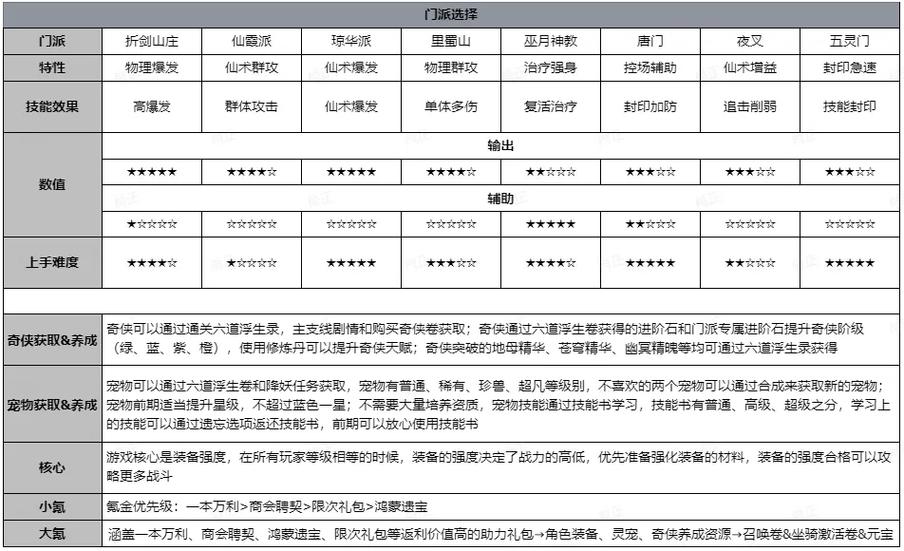 仙剑奇侠传苏州城攻略，新仙剑奇侠传 苏州-第6张图片-益智游