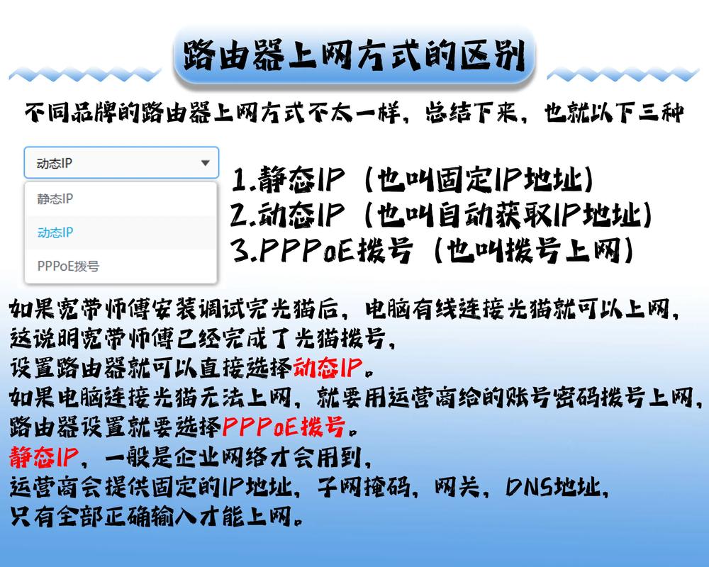 路由器攻略,路由器进阶玩法-第1张图片-益智游 路由器攻略,路由器进阶玩法-第1张图片-益智游