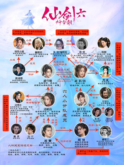 仙剑6攻略全(仙剑6攻略全攻略)-第5张图片-益智游 仙剑6攻略全(仙剑6攻略全攻略)-第5张图片-益智游