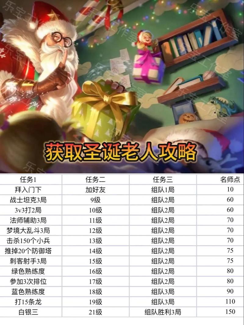 王者荣耀老夫子的玩法 - 王者荣耀老夫子玩法攻略-第1张图片-益智游 王者荣耀老夫子的玩法 - 王者荣耀老夫子玩法攻略-第1张图片-益智游