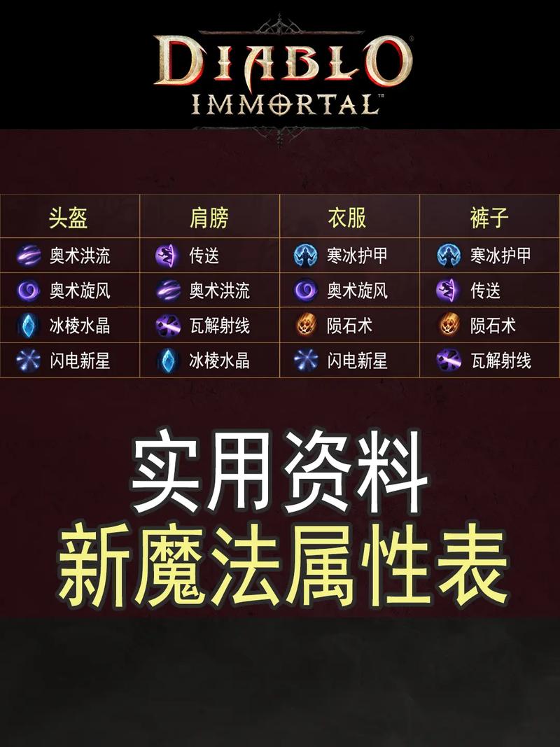 口袋暗黑攻略 - 暗黑口袋妖怪-第5张图片-益智游 口袋暗黑攻略 - 暗黑口袋妖怪-第5张图片-益智游