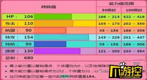 口袋暗黑攻略 - 暗黑口袋妖怪-第6张图片-益智游 口袋暗黑攻略 - 暗黑口袋妖怪-第6张图片-益智游