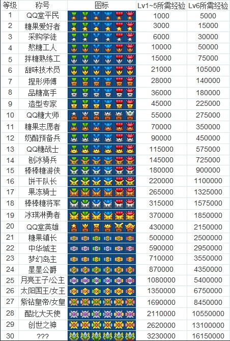 qq堂攻略(堂tab)-第2张图片-益智游 qq堂攻略(堂tab)-第2张图片-益智游