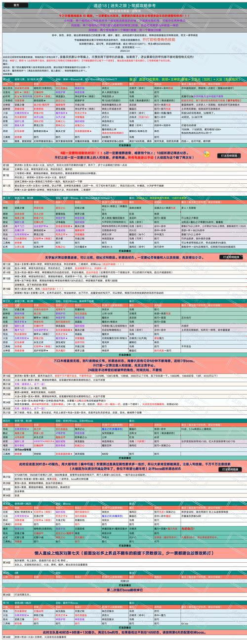 地下城堡2全图攻略 - 地下城堡2攻略 分布图-第1张图片-益智游 地下城堡2全图攻略 - 地下城堡2攻略 分布图-第1张图片-益智游