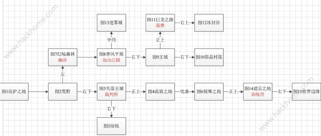 地下城堡2全图攻略 - 地下城堡2攻略 分布图-第5张图片-益智游 地下城堡2全图攻略 - 地下城堡2攻略 分布图-第5张图片-益智游