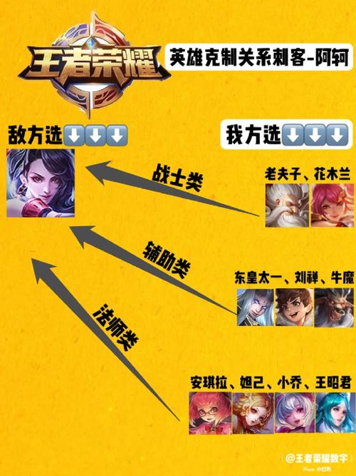 王者荣耀阿轲攻略 - 王者荣耀阿轲攻略最新-第8张图片-益智游 王者荣耀阿轲攻略 - 王者荣耀阿轲攻略最新-第8张图片-益智游