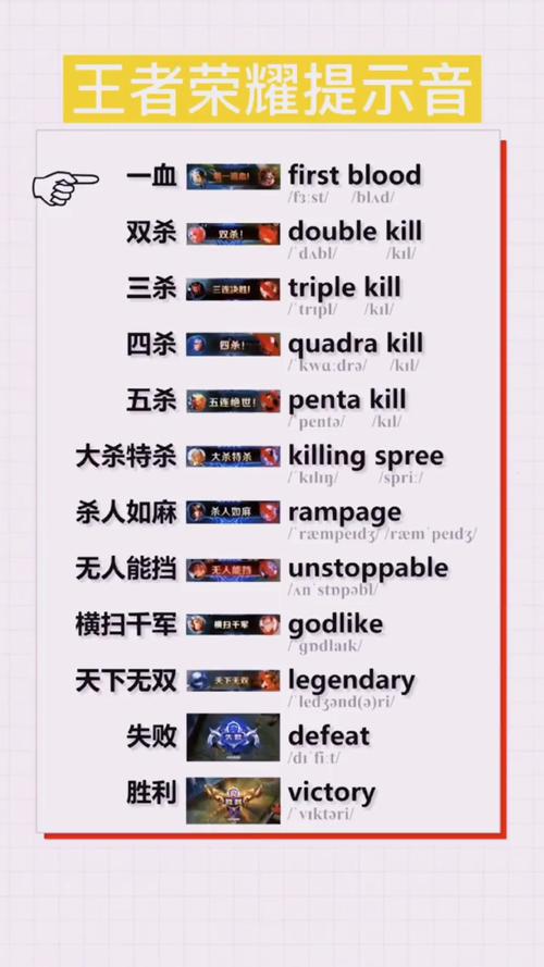 王者荣耀击杀语音教学 - 王者荣耀各种击杀语音-第4张图片-益智游