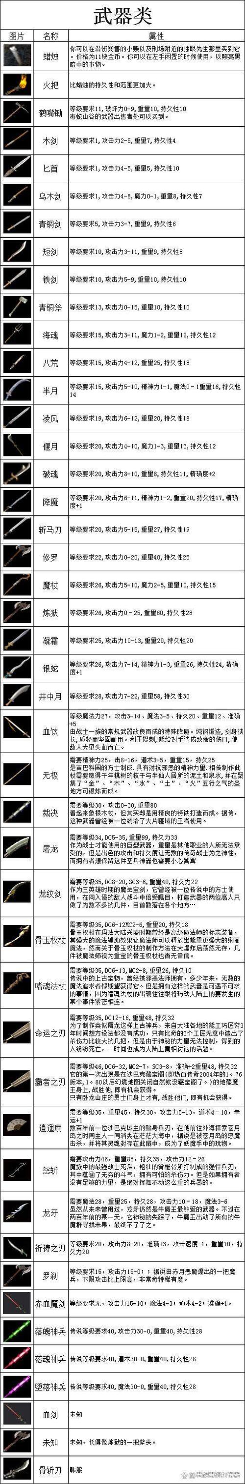 包含私服传奇攻略的词条-第4张图片-益智游 包含私服传奇攻略的词条-第4张图片-益智游
