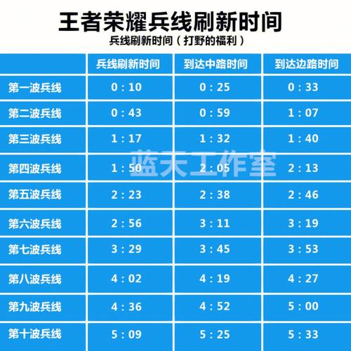 王者荣耀玩法步骤 - 王者荣耀游戏玩法基础教程-第4张图片-益智游 王者荣耀玩法步骤 - 王者荣耀游戏玩法基础教程-第4张图片-益智游
