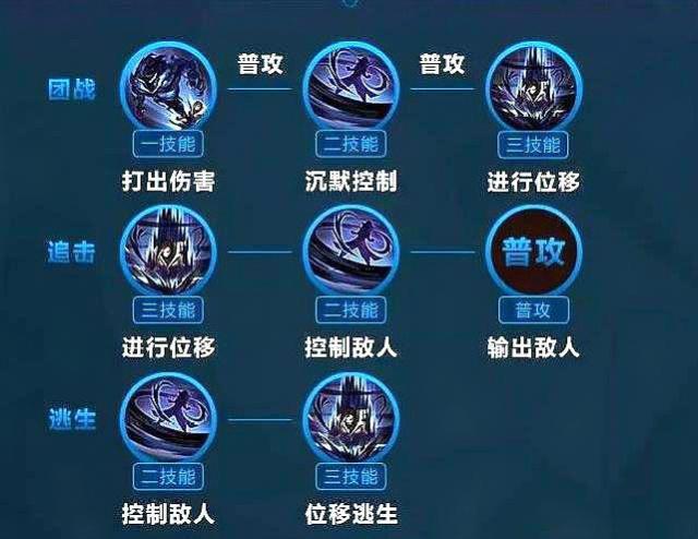 王者荣耀司马懿教学 - 王者荣耀司马懿技巧思路-第1张图片-益智游 王者荣耀司马懿教学 - 王者荣耀司马懿技巧思路-第1张图片-益智游