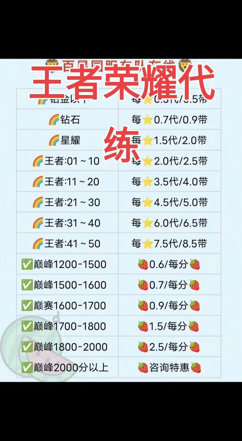 王者荣耀代练教学,王者代练怎么练-第3张图片-益智游 王者荣耀代练教学,王者代练怎么练-第3张图片-益智游