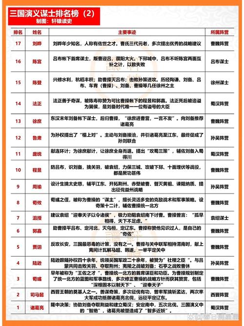 天命三国攻略(天命三国手机单机版ios)-第4张图片-益智游 天命三国攻略(天命三国手机单机版ios)-第4张图片-益智游