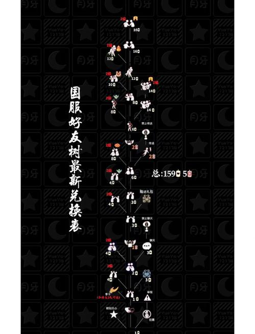 树宝宝攻略(树妖宝宝)-第3张图片-益智游 树宝宝攻略(树妖宝宝)-第3张图片-益智游