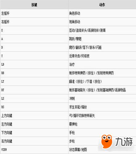 古墓丽影xbox攻略（古墓丽影 xgp）-第2张图片-益智游
