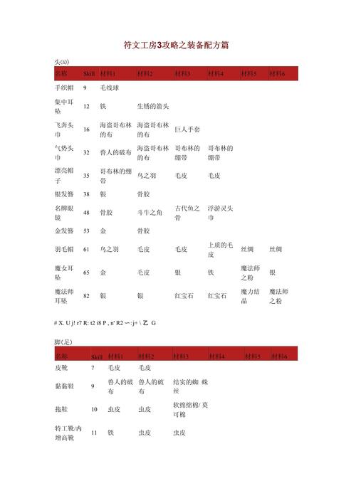 牧场物语符文工房3攻略 - 牧场物语符文工房3攻略鱼季节-第4张图片-益智游 牧场物语符文工房3攻略 - 牧场物语符文工房3攻略鱼季节-第4张图片-益智游