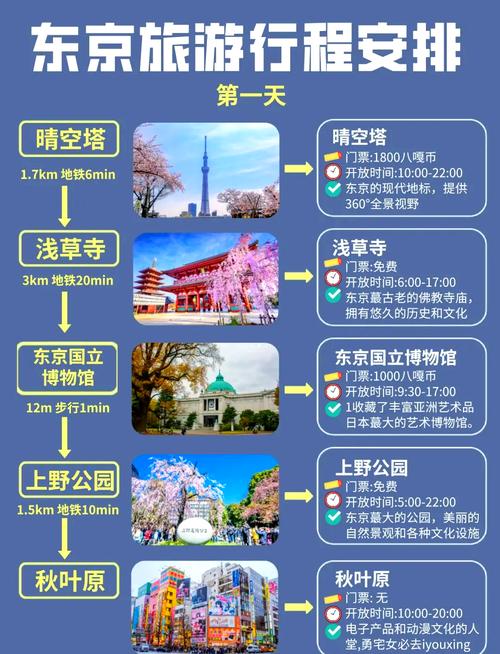 东京全攻略,东京功略-第3张图片-益智游 东京全攻略,东京功略-第3张图片-益智游