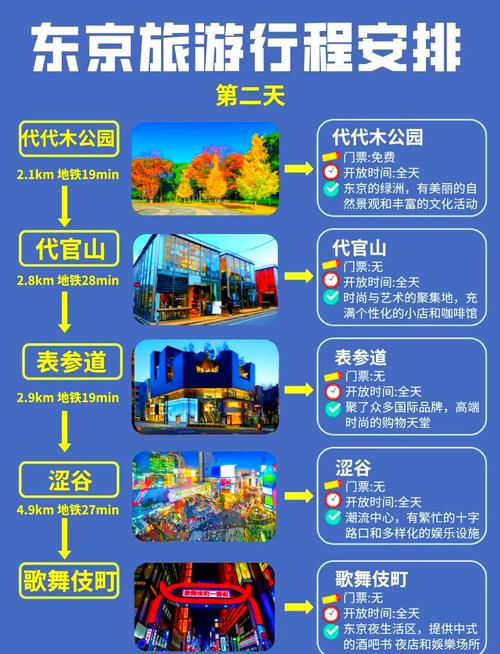 东京全攻略,东京功略-第4张图片-益智游 东京全攻略,东京功略-第4张图片-益智游