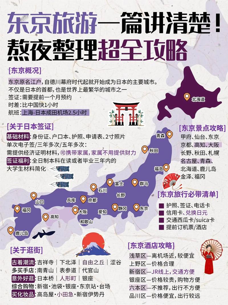 东京全攻略,东京功略-第5张图片-益智游 东京全攻略,东京功略-第5张图片-益智游