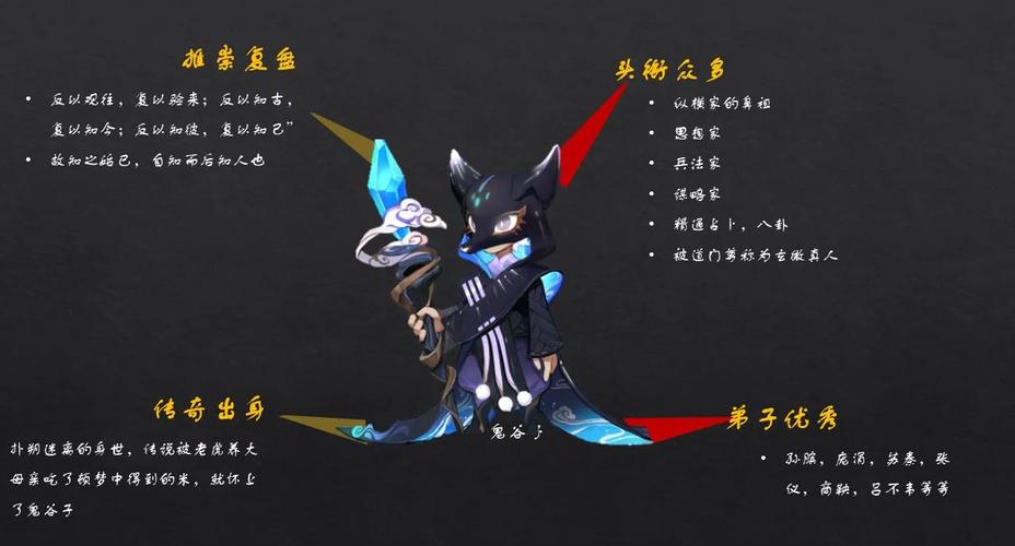 王者荣耀鬼谷子教学，王者荣耀鬼谷子教学打法思路出装-第4张图片-益智游