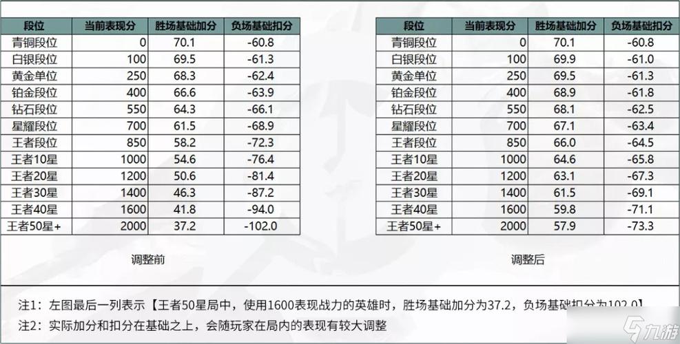 王者荣耀教学瓶子花木(王者荣耀的花怎么打)-第4张图片-益智游 王者荣耀教学瓶子花木(王者荣耀的花怎么打)-第4张图片-益智游