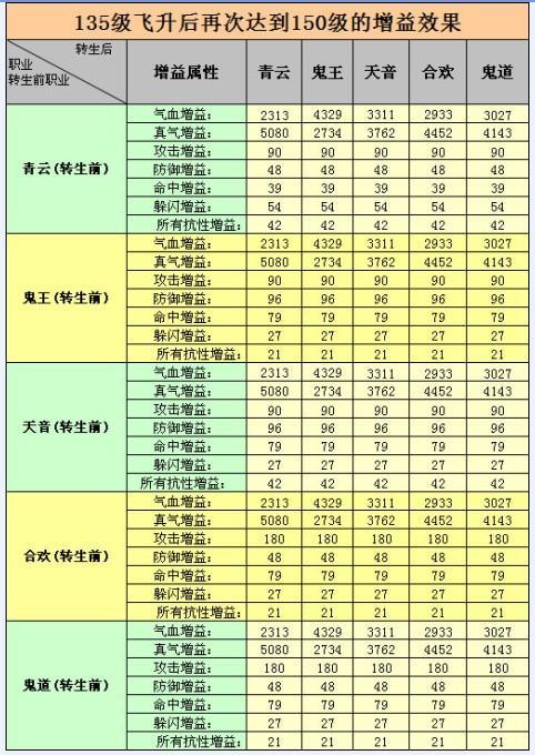诛仙二攻略(诛仙2sf)-第5张图片-益智游 诛仙二攻略(诛仙2sf)-第5张图片-益智游