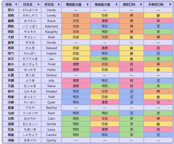三头龙攻略 - 三头龙怎么打-第7张图片-益智游