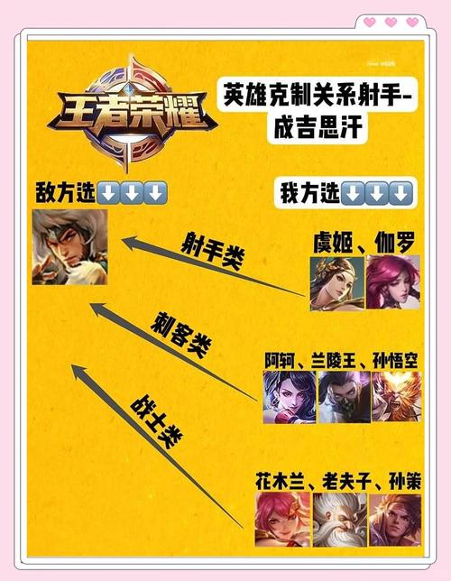 成吉思汗玩法王者荣耀(成吉思汗用法王者)-第8张图片-益智游 成吉思汗玩法王者荣耀(成吉思汗用法王者)-第8张图片-益智游