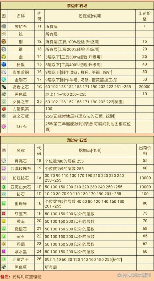 牧场物语矿石镇总攻略 - 牧场物语矿石镇攻略pdf-第4张图片-益智游 牧场物语矿石镇总攻略 - 牧场物语矿石镇攻略pdf-第4张图片-益智游