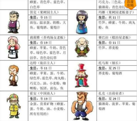 牧场物语矿石镇总攻略 - 牧场物语矿石镇攻略pdf-第7张图片-益智游 牧场物语矿石镇总攻略 - 牧场物语矿石镇攻略pdf-第7张图片-益智游