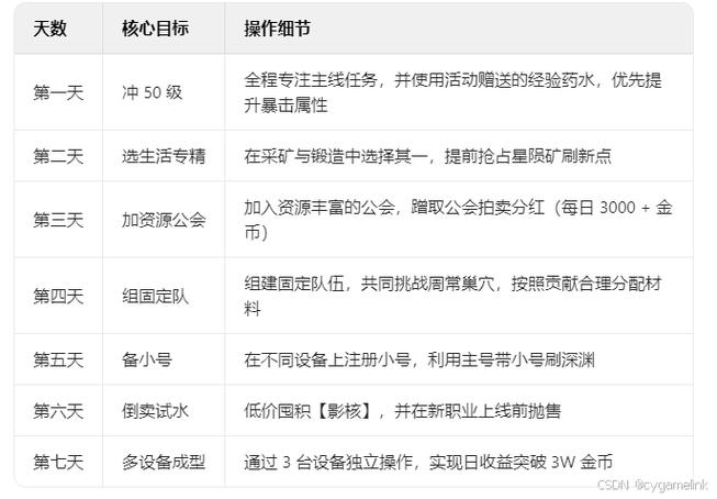 龙之谷赚钱攻略,龙之谷怎么搬砖赚钱之道-第2张图片-益智游 龙之谷赚钱攻略,龙之谷怎么搬砖赚钱之道-第2张图片-益智游
