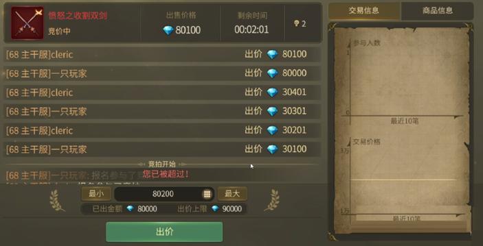 龙之谷赚钱攻略,龙之谷怎么搬砖赚钱之道-第4张图片-益智游 龙之谷赚钱攻略,龙之谷怎么搬砖赚钱之道-第4张图片-益智游
