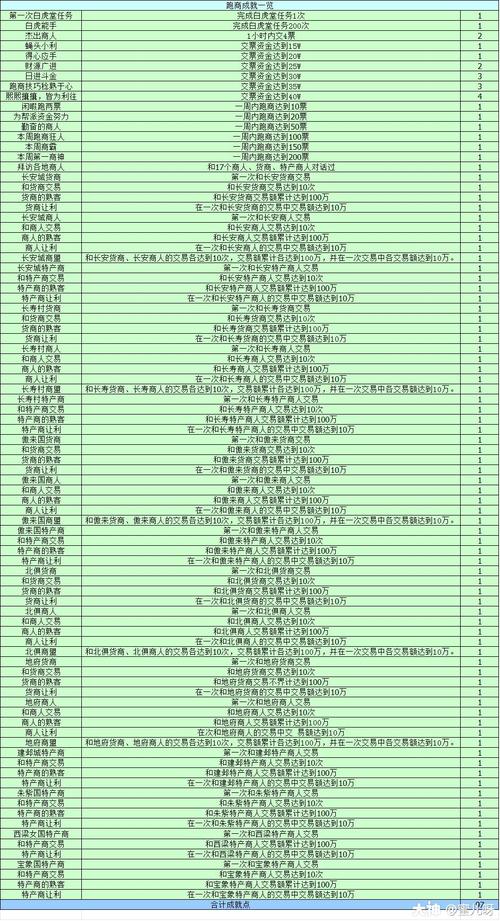 梦幻诛仙跑商攻略(梦幻诛仙跑商3000w攻略)-第3张图片-益智游 梦幻诛仙跑商攻略(梦幻诛仙跑商3000w攻略)-第3张图片-益智游