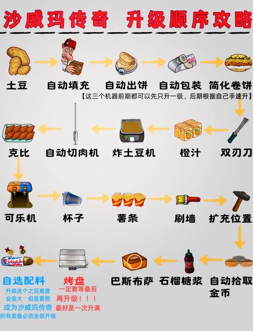 传奇永恒道士升级攻略，传奇永恒道士技能介绍-第4张图片-益智游