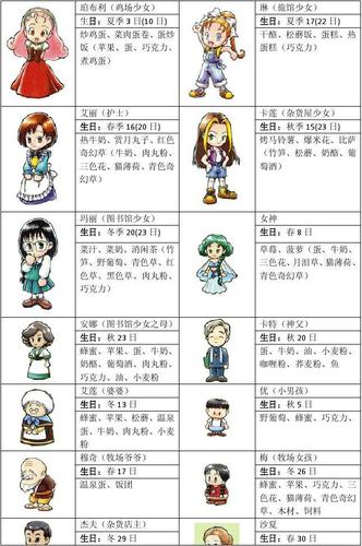 牧场物语每天攻略(牧场物语每天干嘛)-第6张图片-益智游 牧场物语每天攻略(牧场物语每天干嘛)-第6张图片-益智游