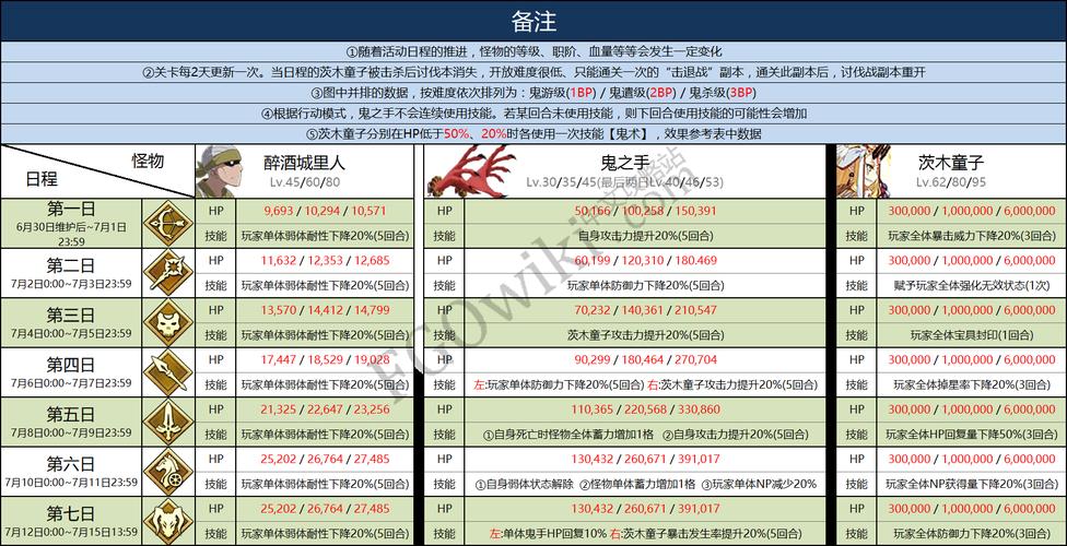 命运冠位指定新手攻略 - 命运冠位指定玩法-第8张图片-益智游 命运冠位指定新手攻略 - 命运冠位指定玩法-第8张图片-益智游
