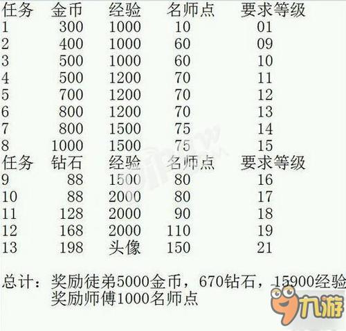 王者荣耀中推教学,王者荣耀怎么推搭-第2张图片-益智游 王者荣耀中推教学,王者荣耀怎么推搭-第2张图片-益智游
