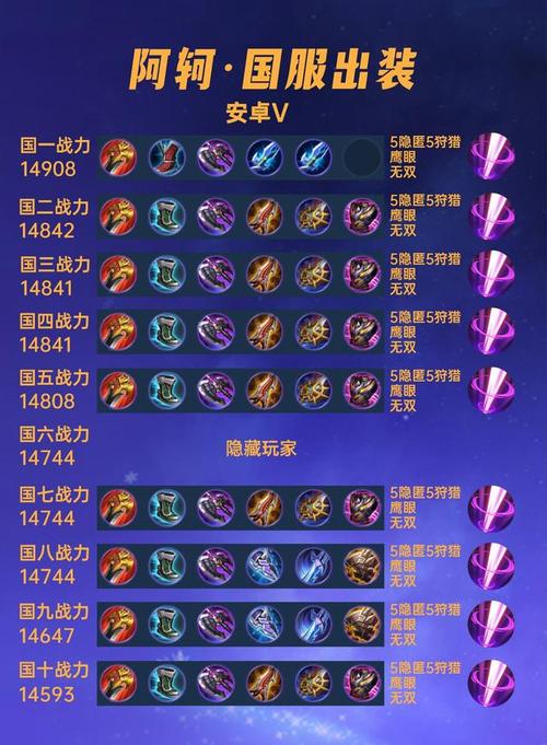 王者荣耀阿珂出装教学 - 阿珂怎样出装最强-第6张图片-益智游 王者荣耀阿珂出装教学 - 阿珂怎样出装最强-第6张图片-益智游