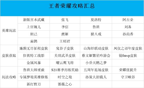 王者荣耀奇怪玩法(王者荣耀奇怪玩法大全)-第4张图片-益智游 王者荣耀奇怪玩法(王者荣耀奇怪玩法大全)-第4张图片-益智游
