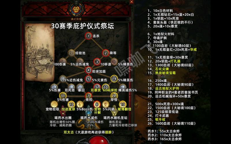 皇家华戒速刷攻略,皇家华戒怎么出-第8张图片-益智游 皇家华戒速刷攻略,皇家华戒怎么出-第8张图片-益智游