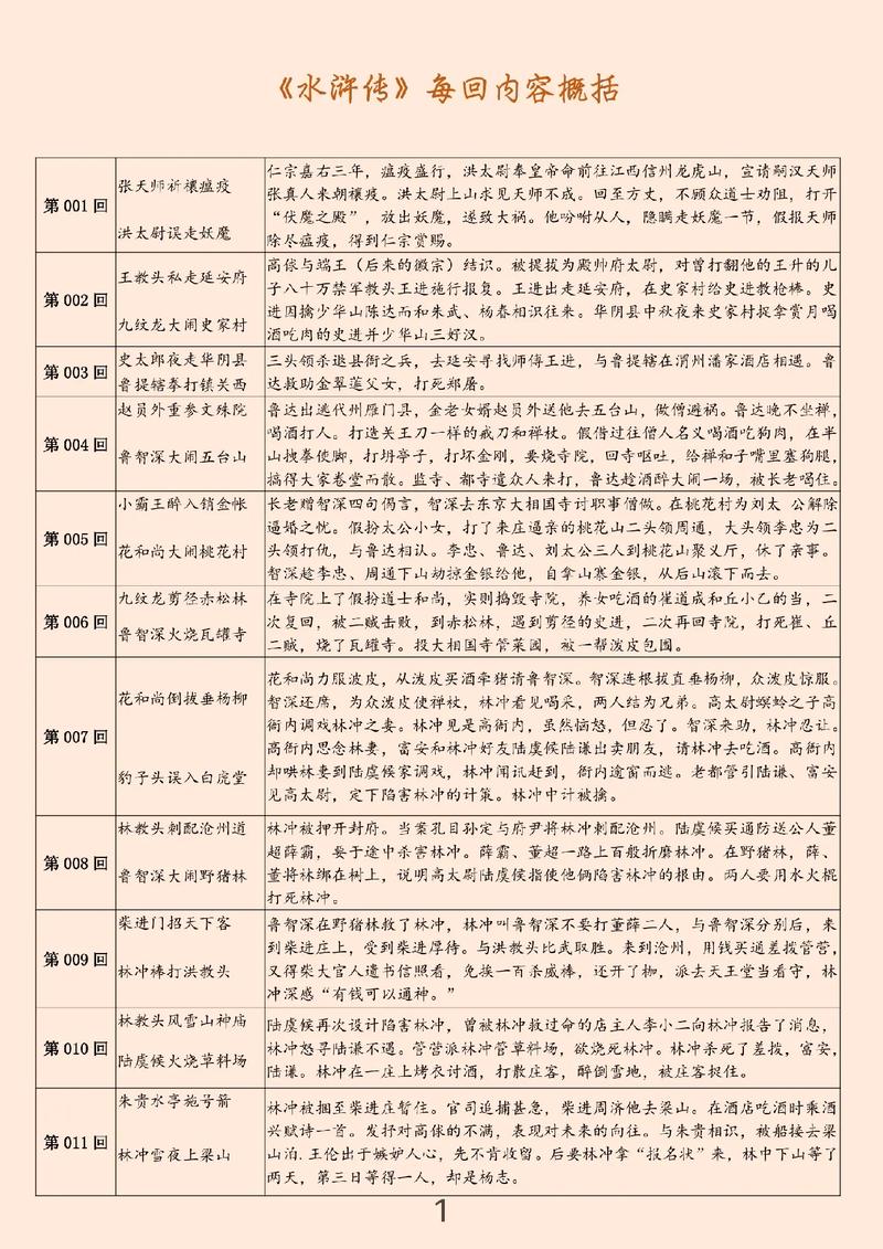 梁山泊主传攻略（梁山泊主传晁盖传攻略）-第1张图片-益智游