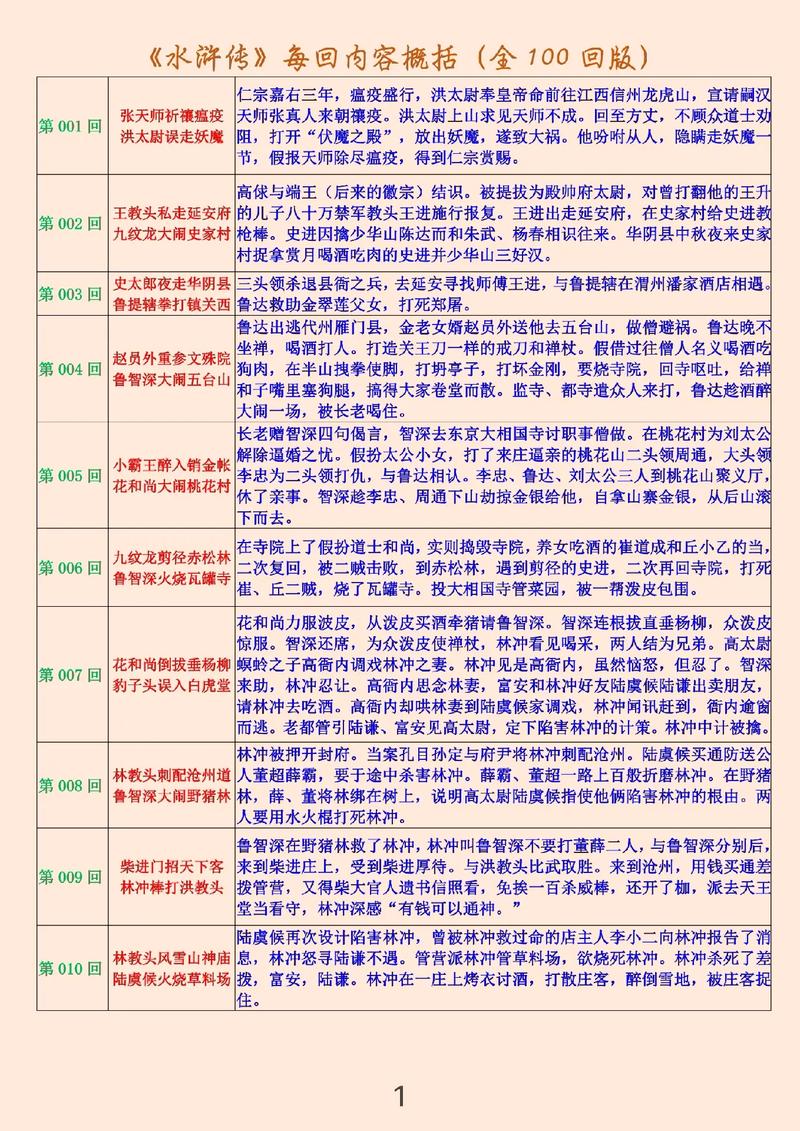 梁山泊主传攻略（梁山泊主传晁盖传攻略）-第2张图片-益智游